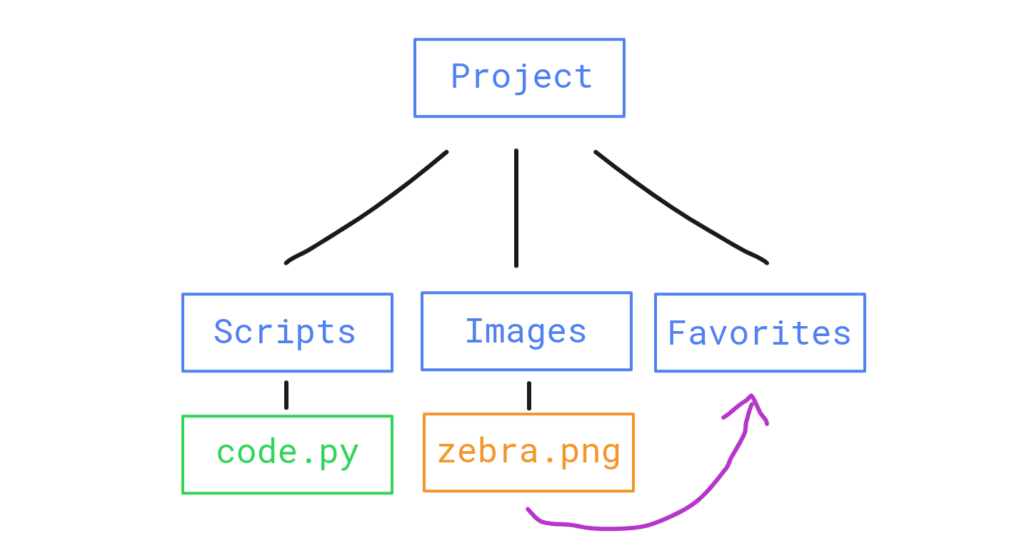 Python copy file