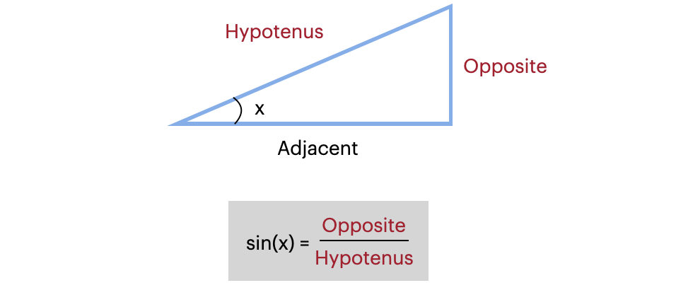 Python maths sine function