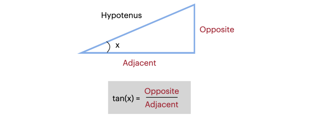 Python maths tangent function