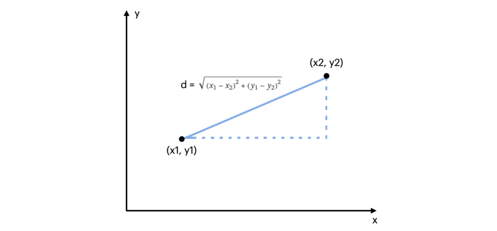 Python maths distance function