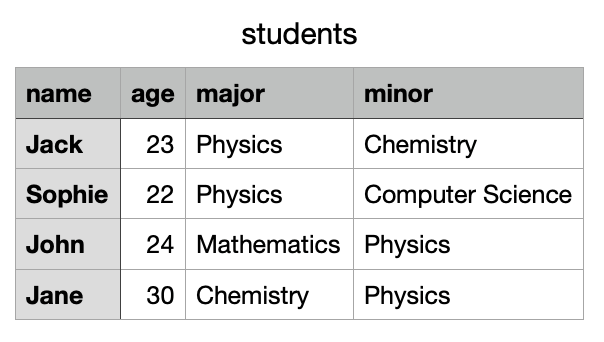 CSV Example in Python