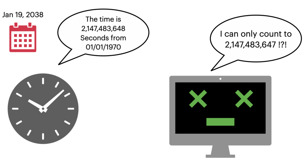 Epoch time problem in year 2038