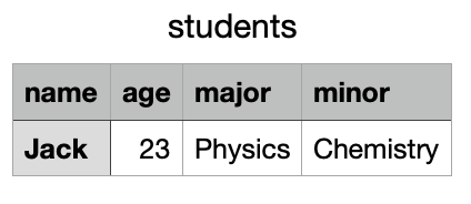 CSV Example in Python