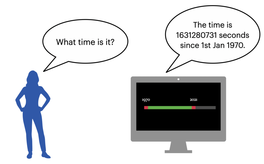 What epoch time is it?