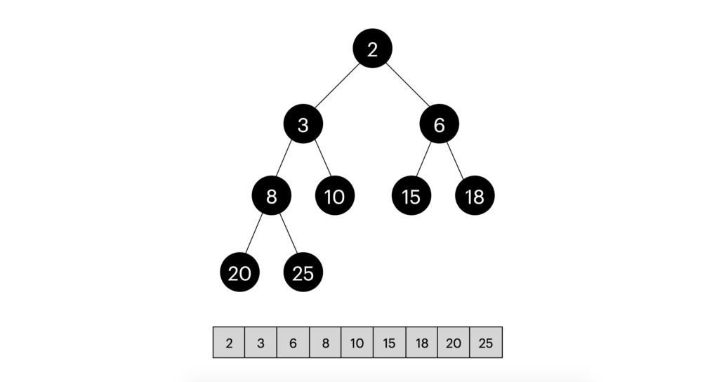 Heap Queue in Python