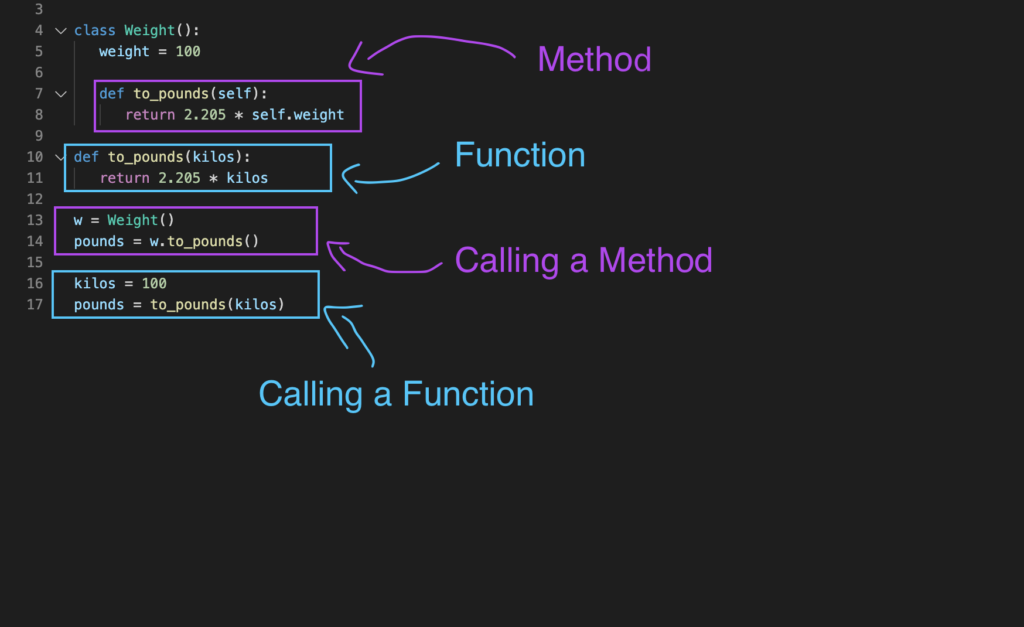 Python function vs method