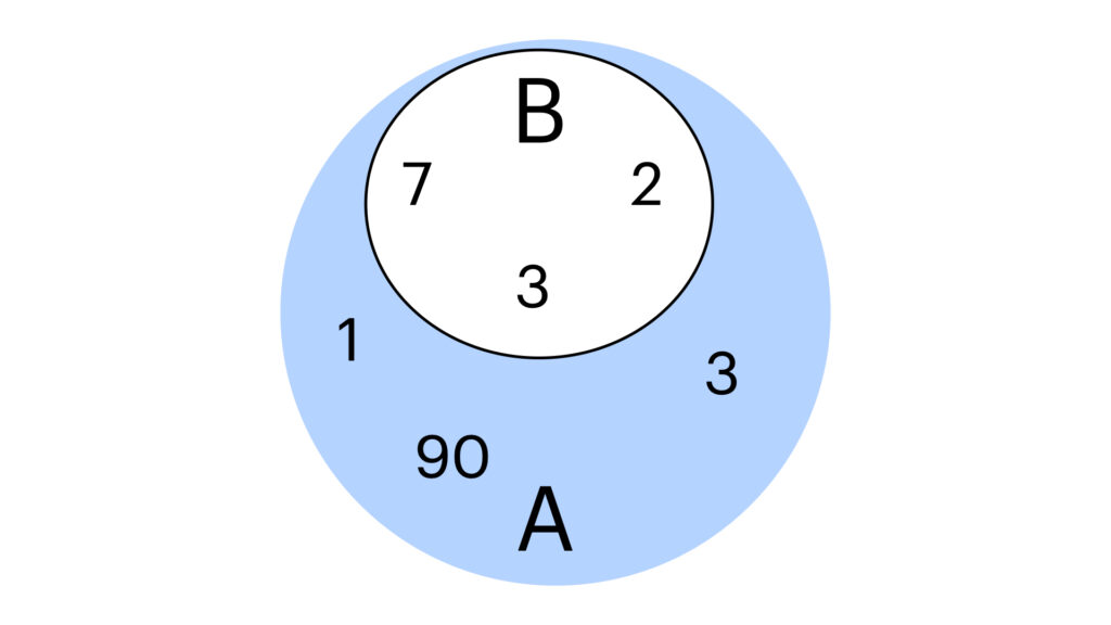 The issuperset() Method in Python