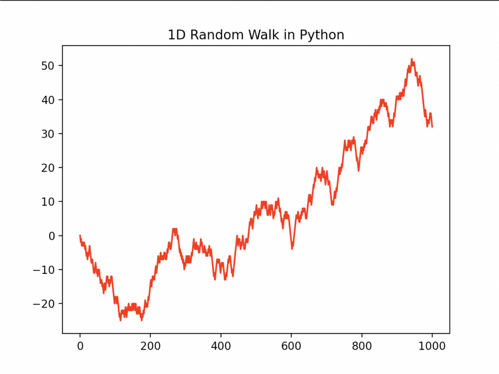 An example of a 1D random walk graph in Python