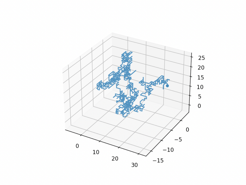 An example of a 3D random walk graph in Python
