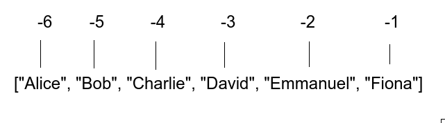 Python negative indexing from the end