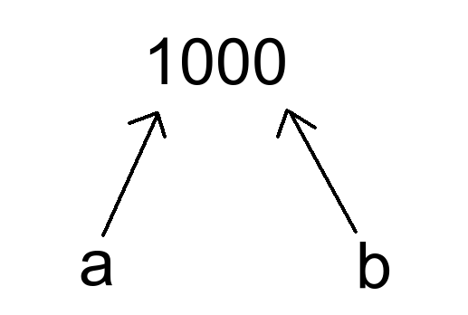 Python variables that point to an integer object