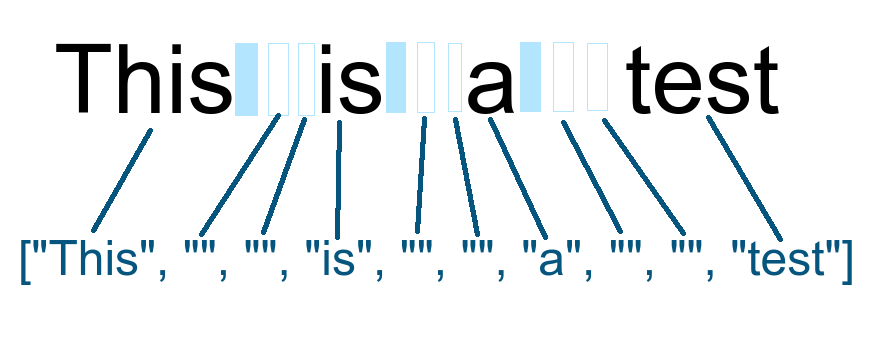 Do not omit empty subsequences in Swift