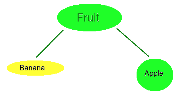 Structures in Swift