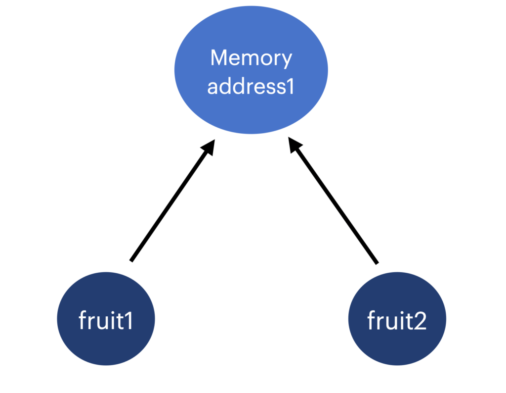 reference types in swift