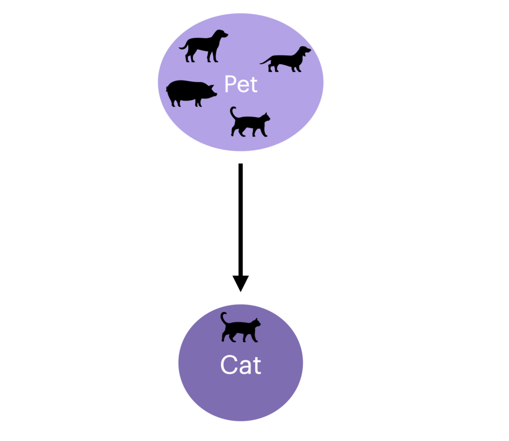 Class inheritance in Swift