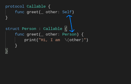 Self in Swift Protocols