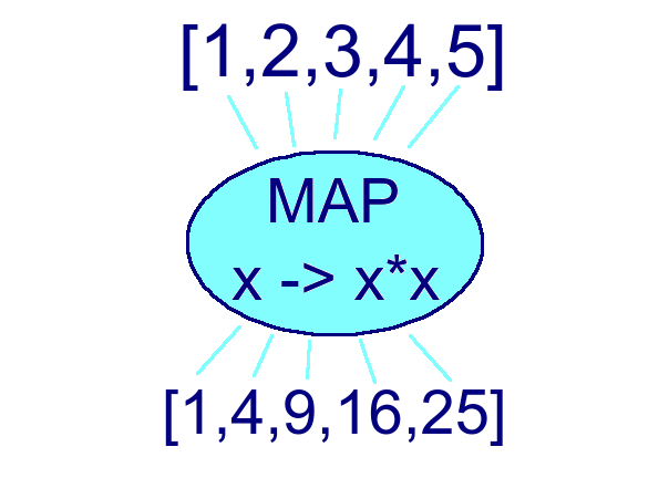 Mapping in swift