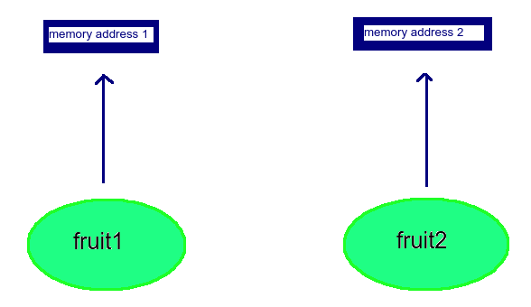 value type in swift