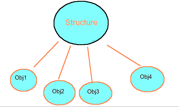 Structures in Swift