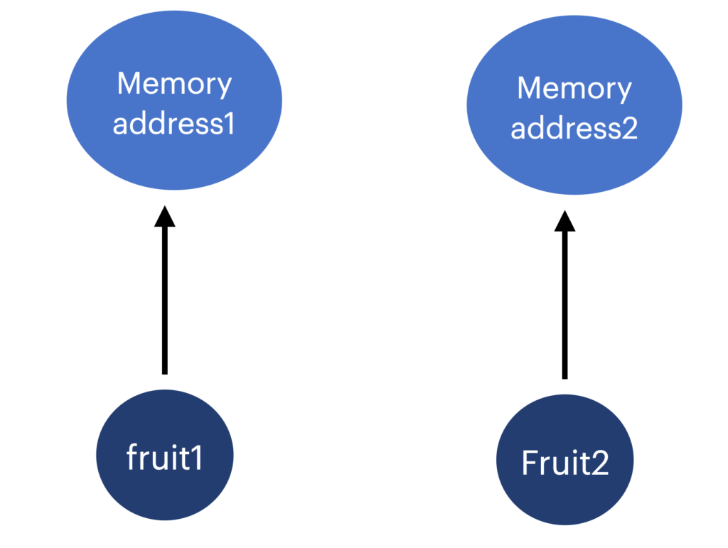 value type in swift