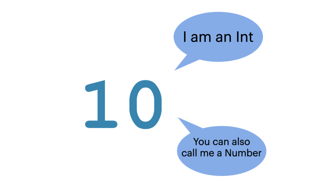 Typealias in Swift where a number 10 calls itself an int and Number