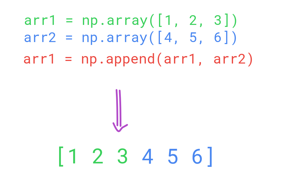 numpy append array to another