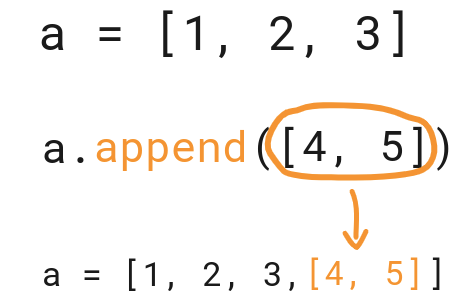append method in Python