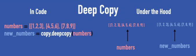 Deep copy in python