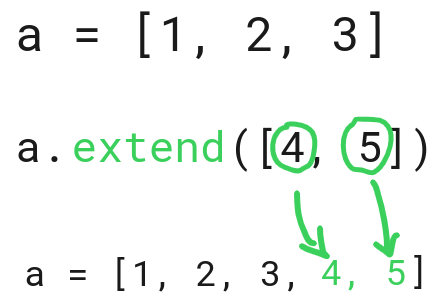 extend method in Python