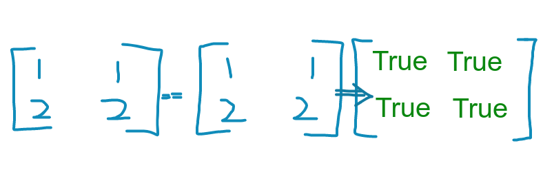 Numpy array compare