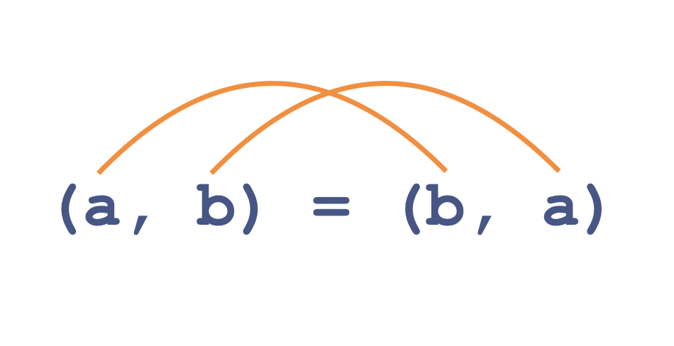 Illustrating destructuring with swapping two variables