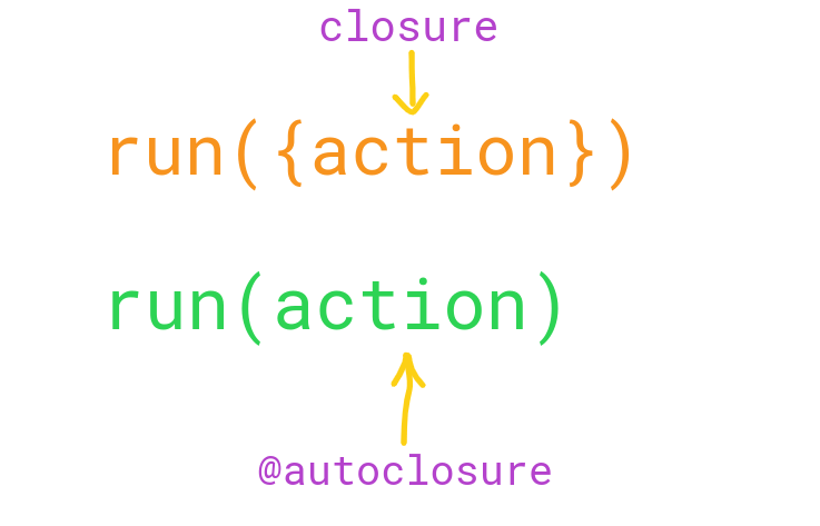 autoclosure in swift