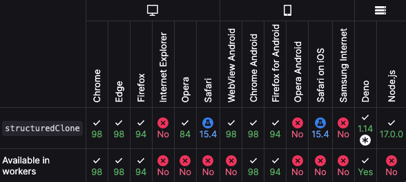 structuredClone() browser compatibility for cloning objects