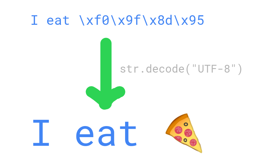 decode bytes to string in Python