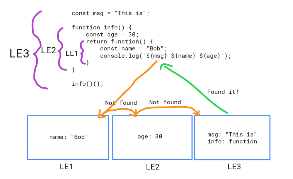 JavaScript Archives