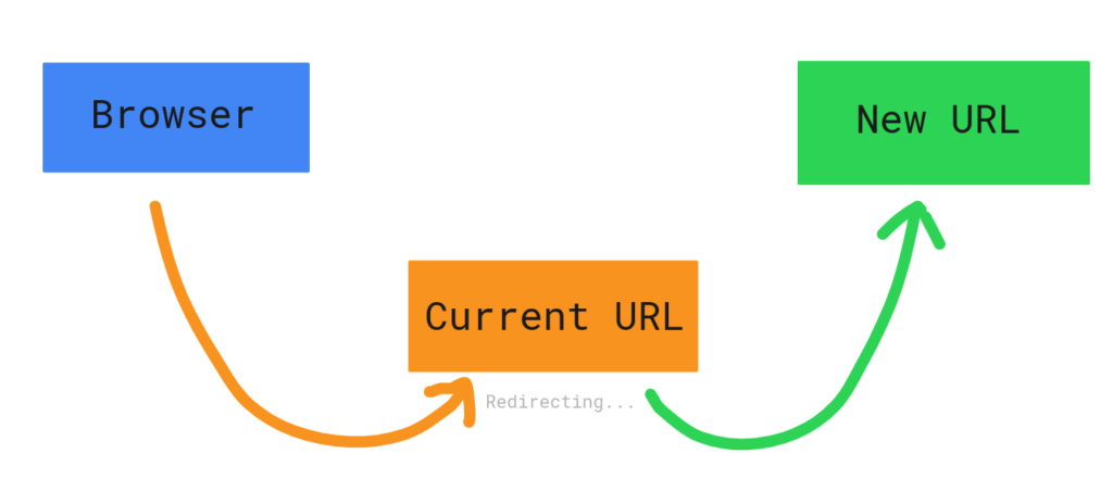 location.href page redirect with JavaScript