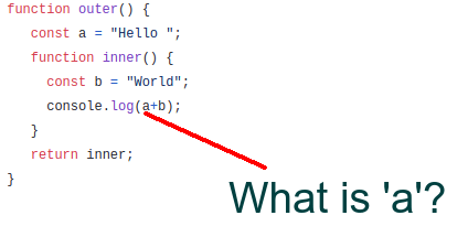 javascript function can access variables from outer scope