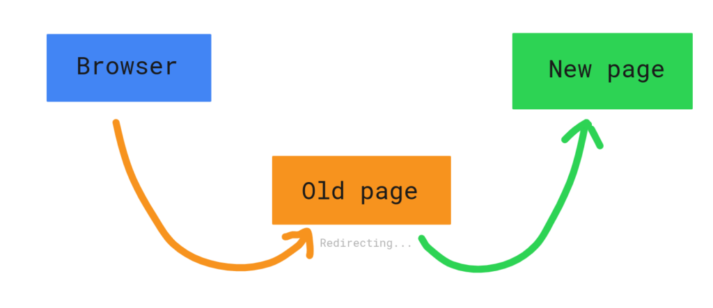 Redirect with JavaScript