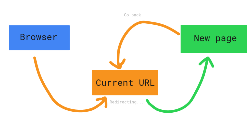 JavaScript redirect loop