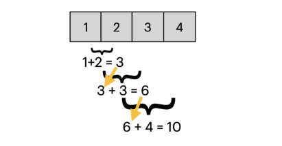 reduce in javascript