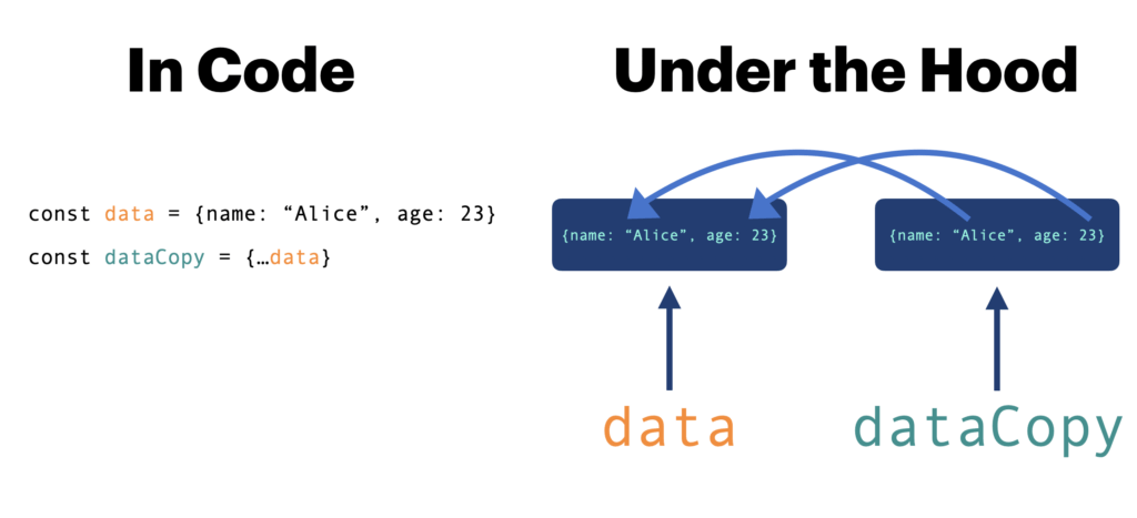Shallow cloning an object in JavaScript