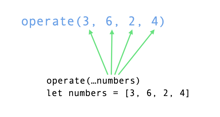Three dots spread operator in javascript