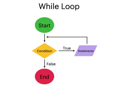 javascript while loop
