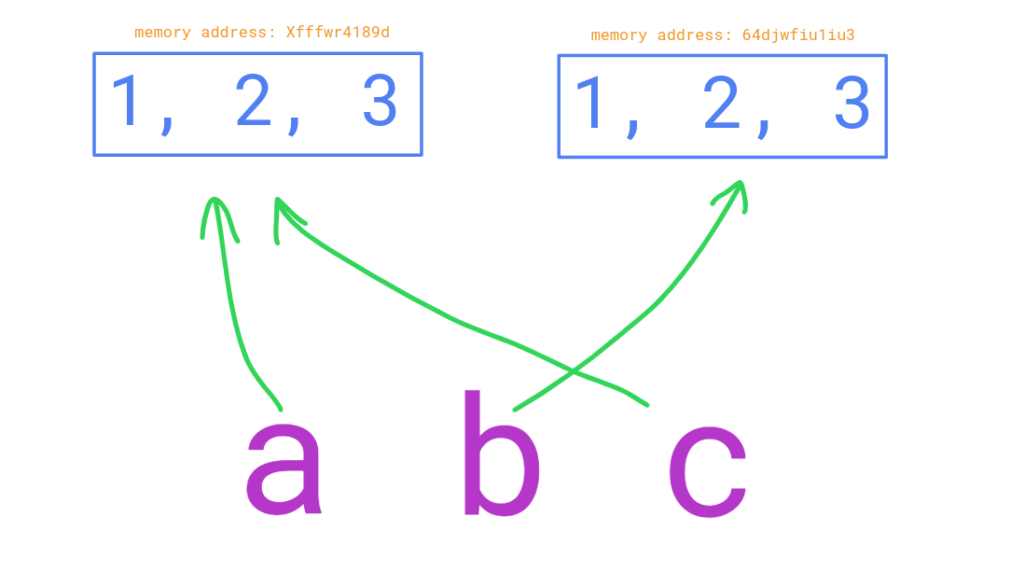 javascript array is referenced by variables