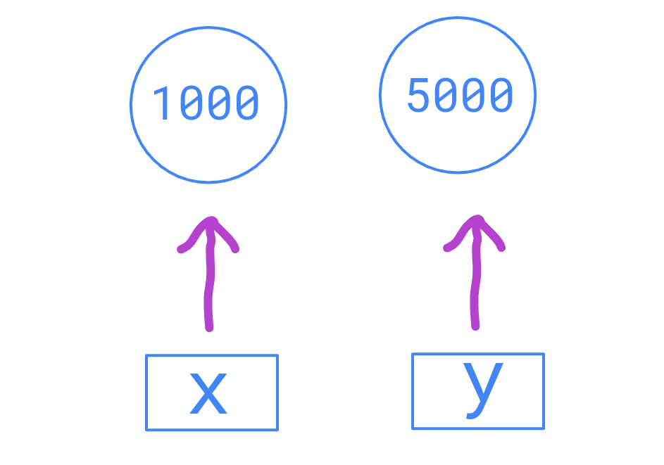 variable assignment in python