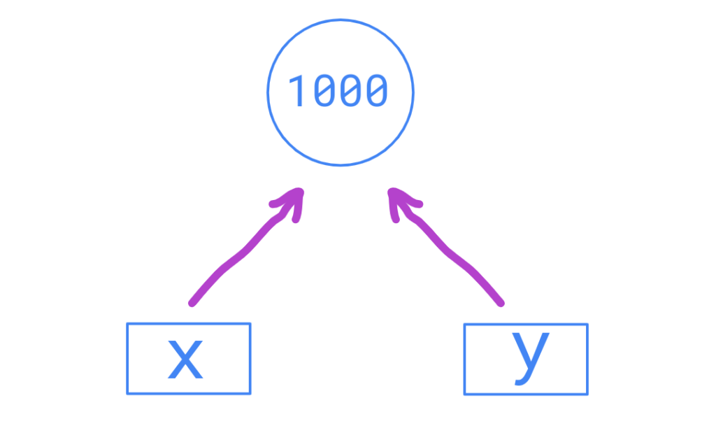 variable assignment in python