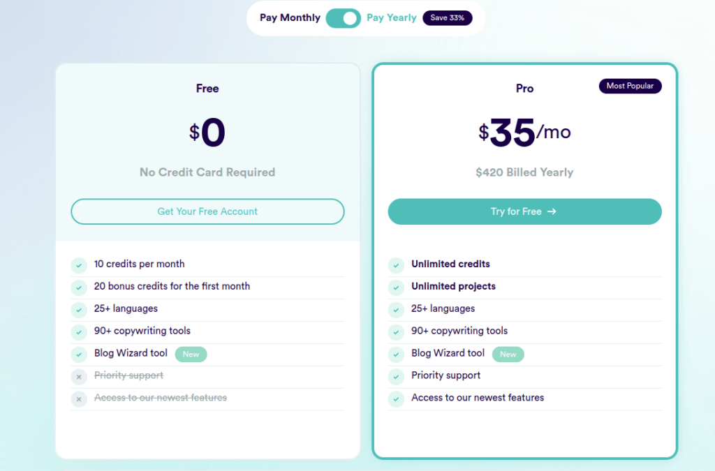 CopyAI pricing