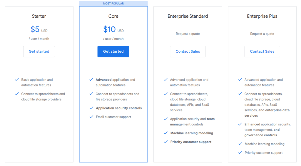 AppSheet pricing table