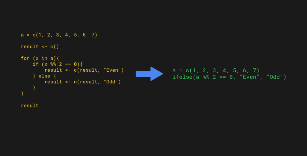 Shortening an if-else statement in R with ifelse function