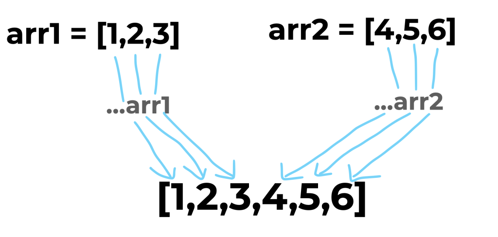 Merge two arrays with the spread operator